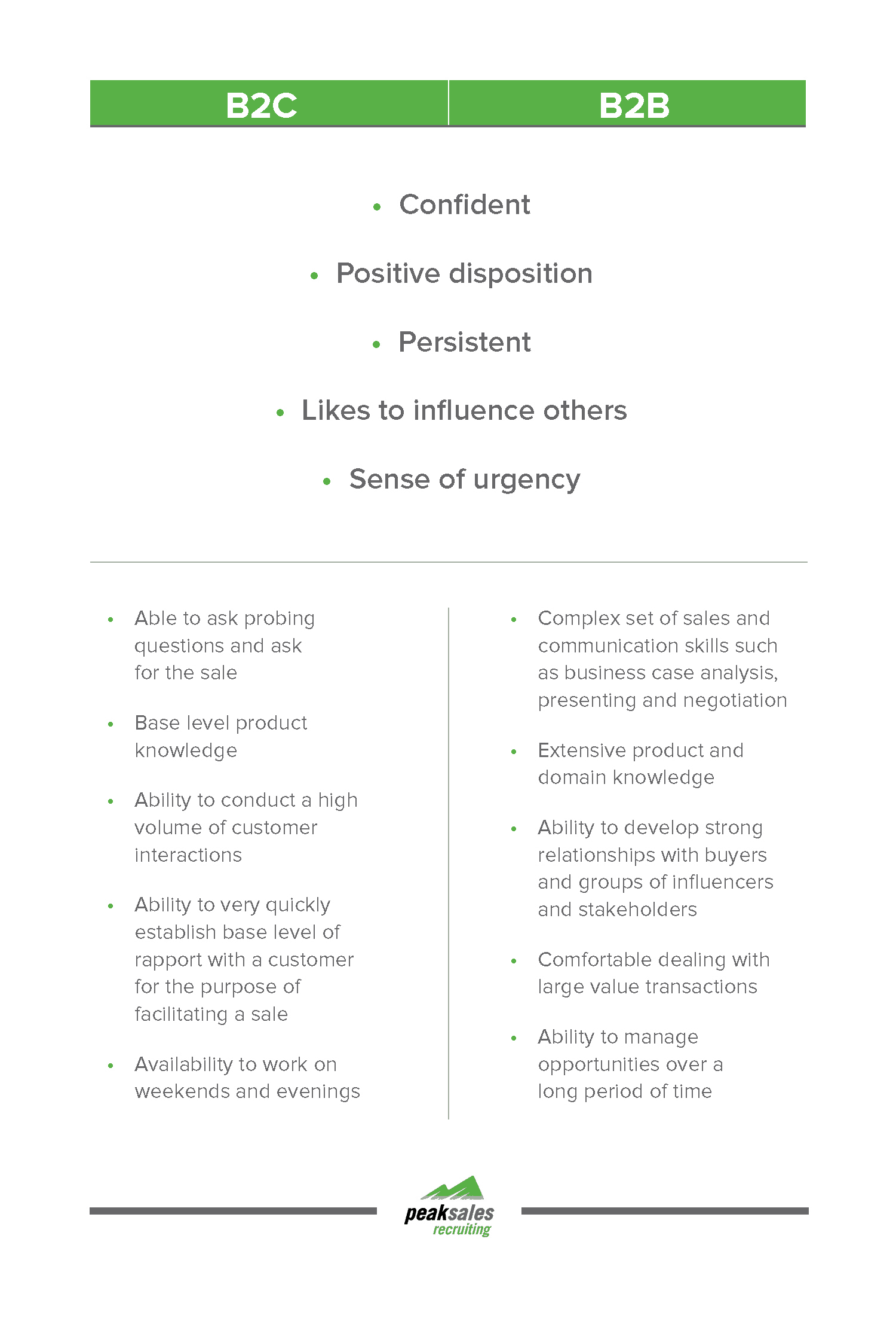 Sales Recruiting B2B vs B2C