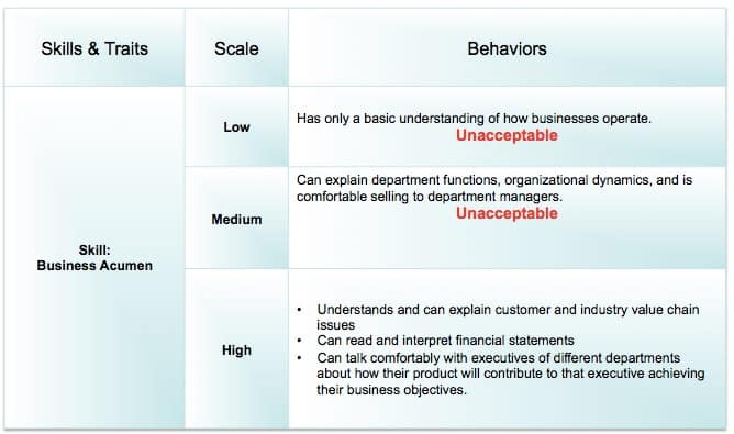 Effective Sales Recruiting Process