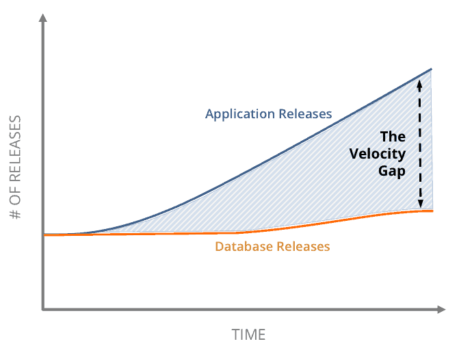 Datical database release chart