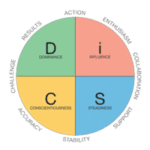 disc profile